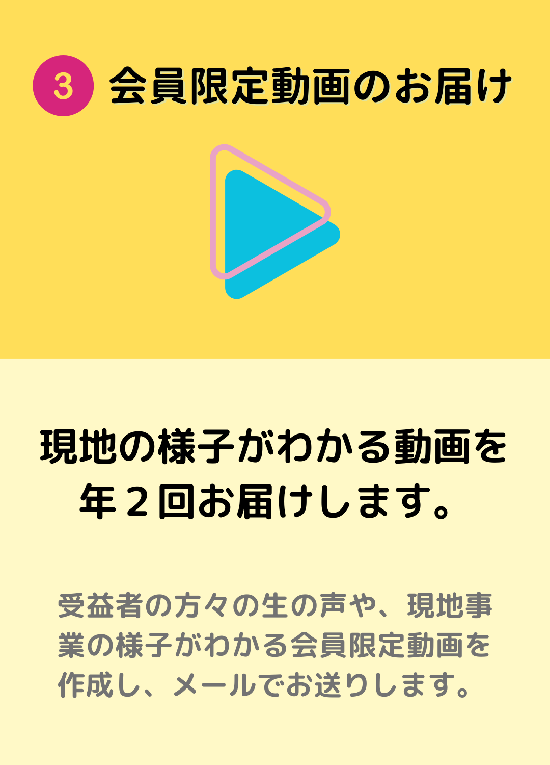 ③会員限定動画のお届け：現地の様子がわかる動画を 年２回お届けします。